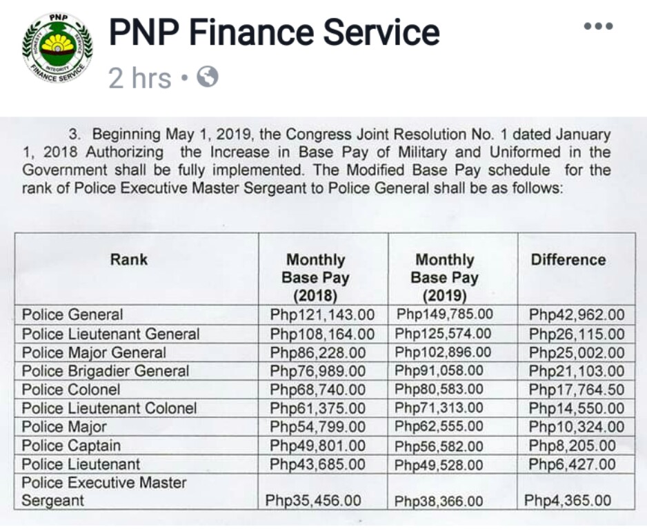 2019 salary increase pnp